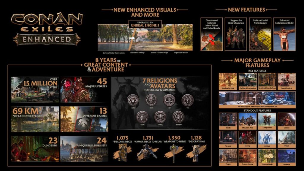Gráficos em Unreal Engine 5 Conan Exiles