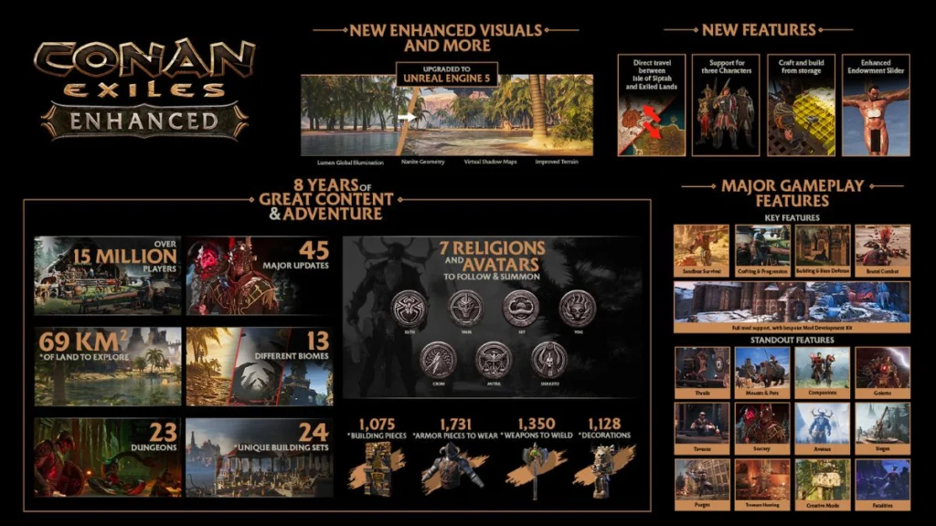 Gráficos em Unreal Engine 5 Conan Exiles